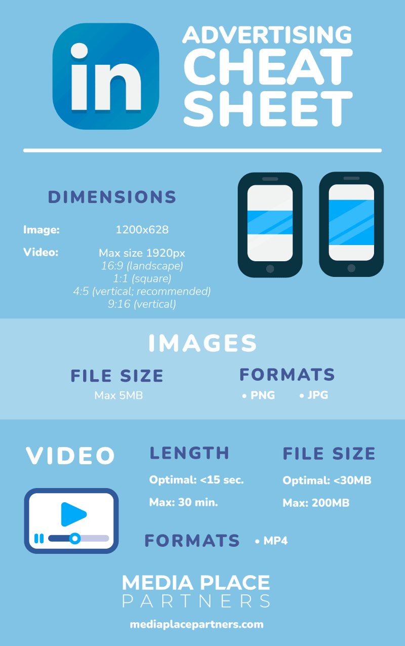 LinkedIn Advertising Cheat Sheet