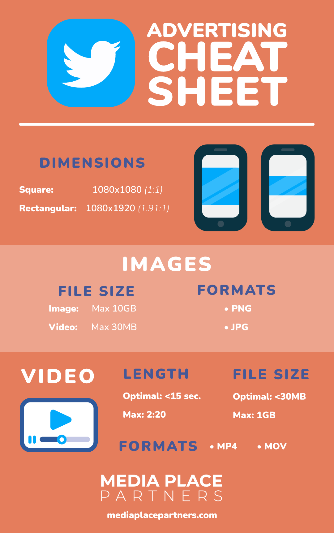 Twitter Advertising Cheat Sheet