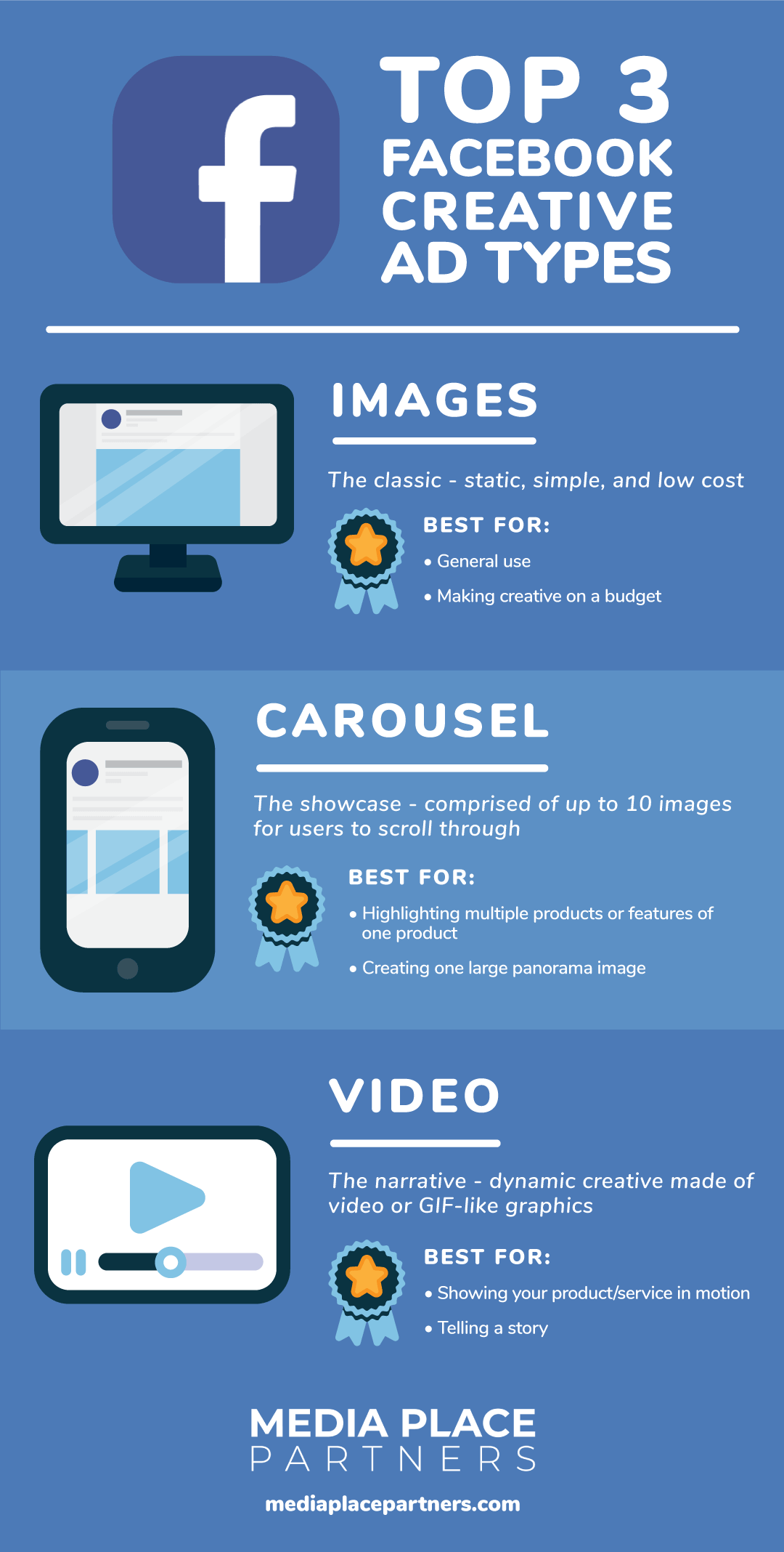 3 Best Facebook Creative Types