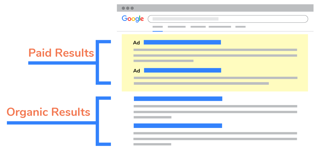 The difference between SEO and PPC - Real Estate