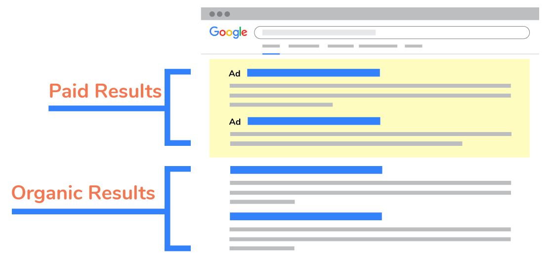 The difference between SEO and Paid Search - Real Estate