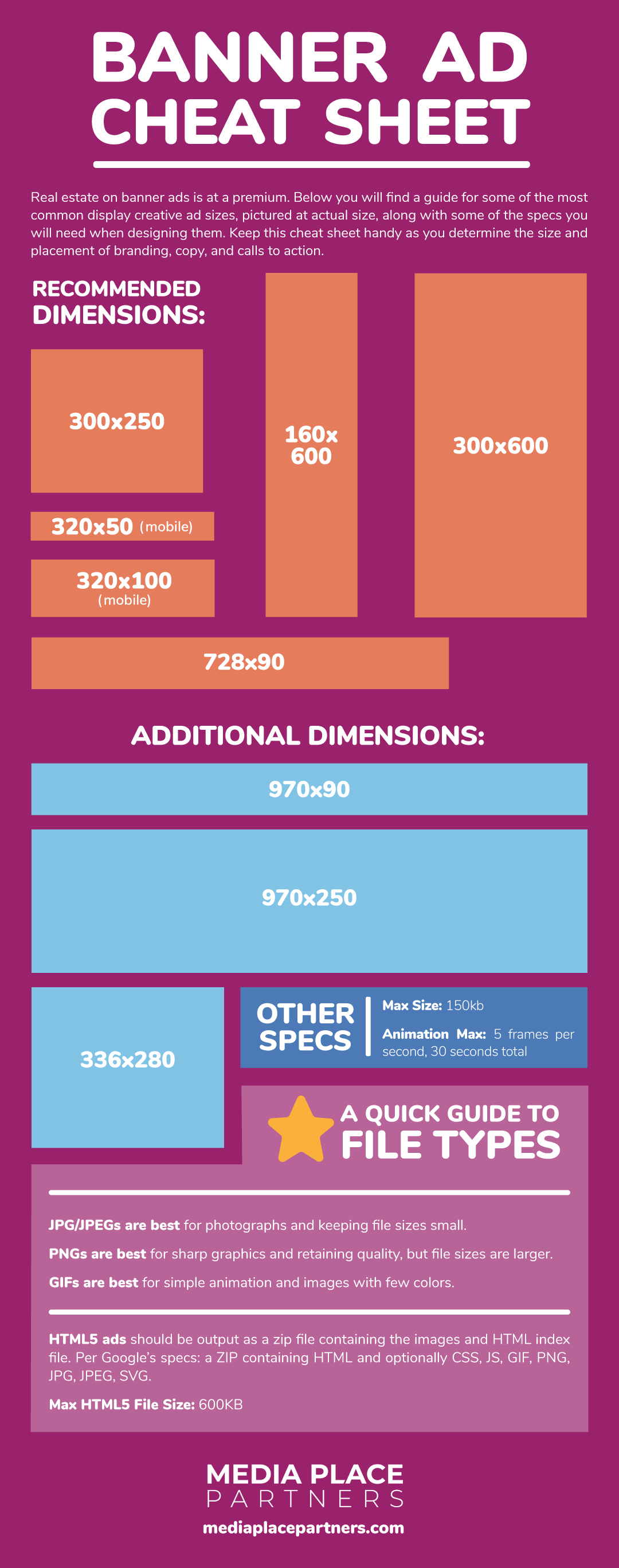 Banner Advertising Cheat Sheet