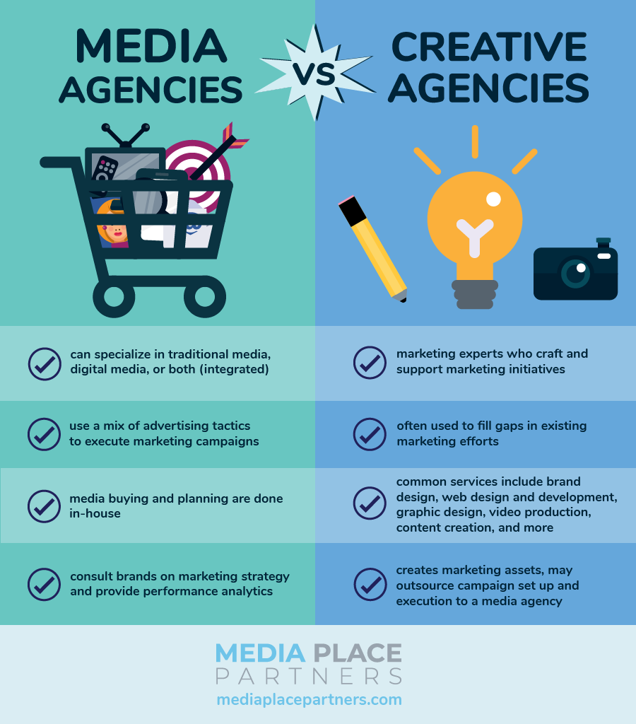 media agencies vs creative agencies infographic