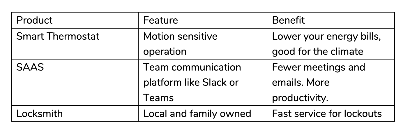 5 elements your ads need