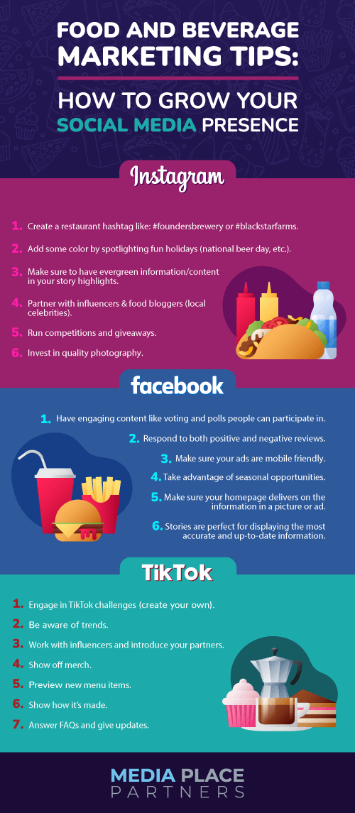 Food and beverage marketing tips: how to grow your social media presence