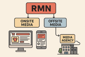 The importance of Media Agencies in an RMN